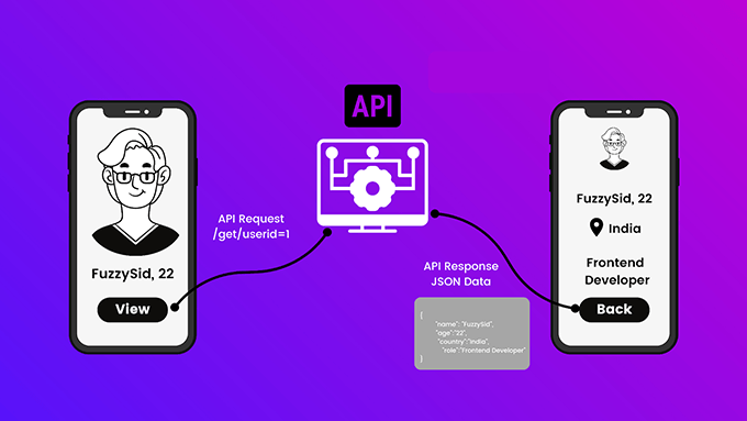 API Example